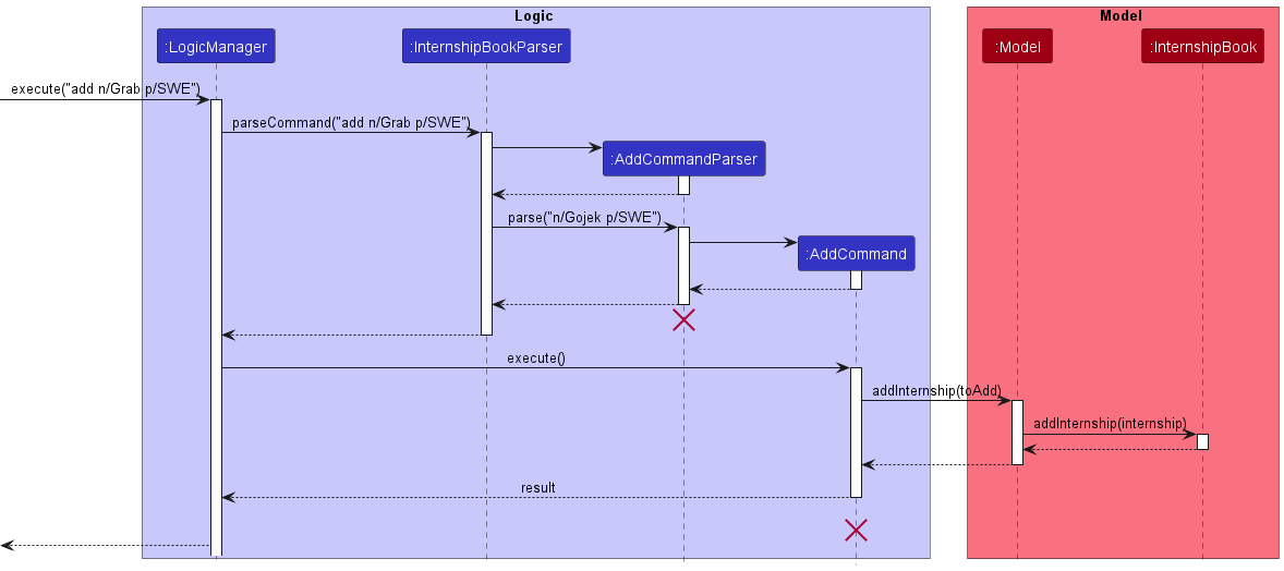 AddSequenceDiagram