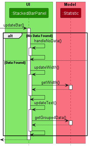 Barchart Sequence Diagram