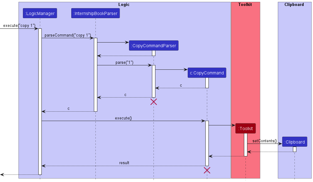 CopySequenceDiagram