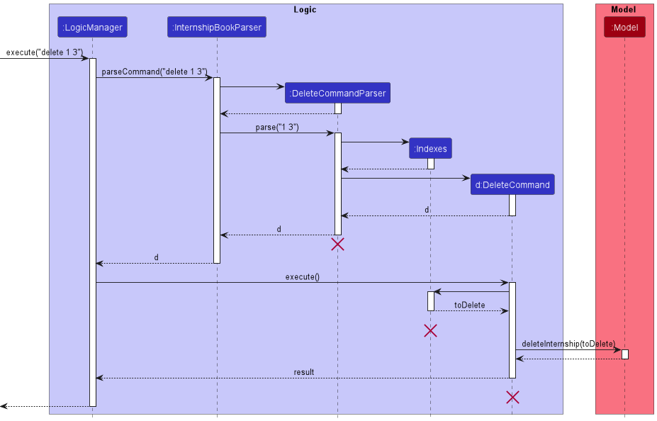 DeleteSequenceDiagram2