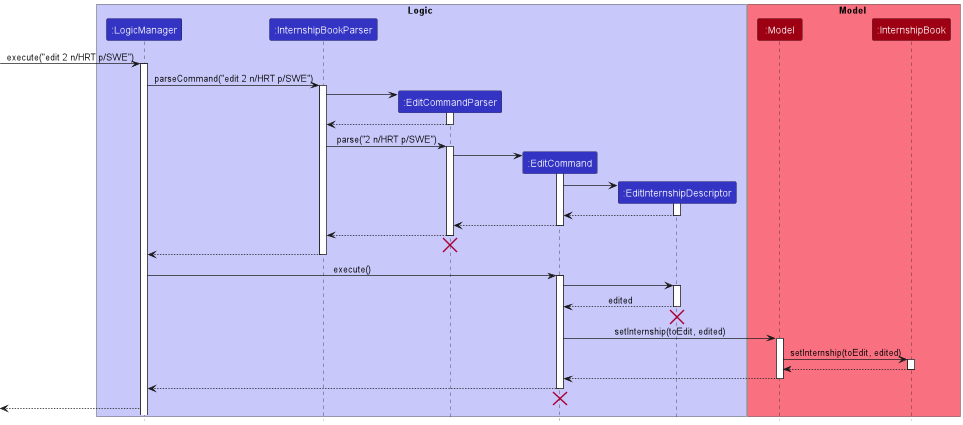 EditSequenceDiagram