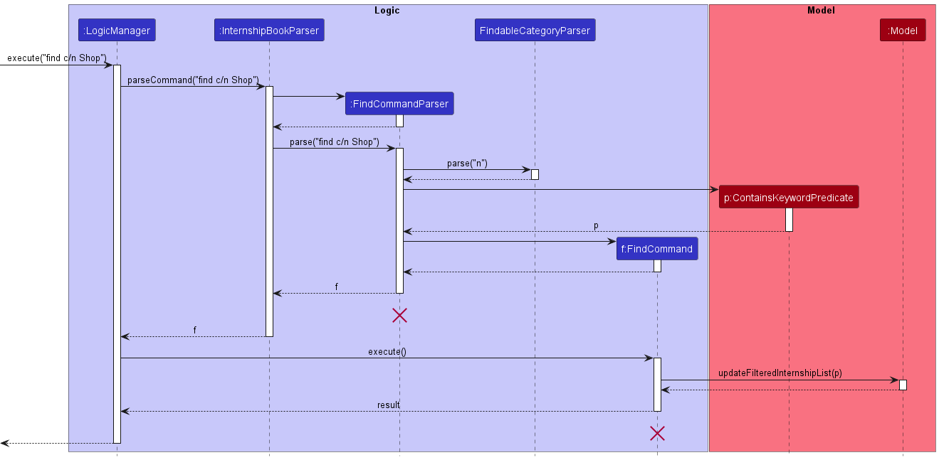 FindSequenceDiagram