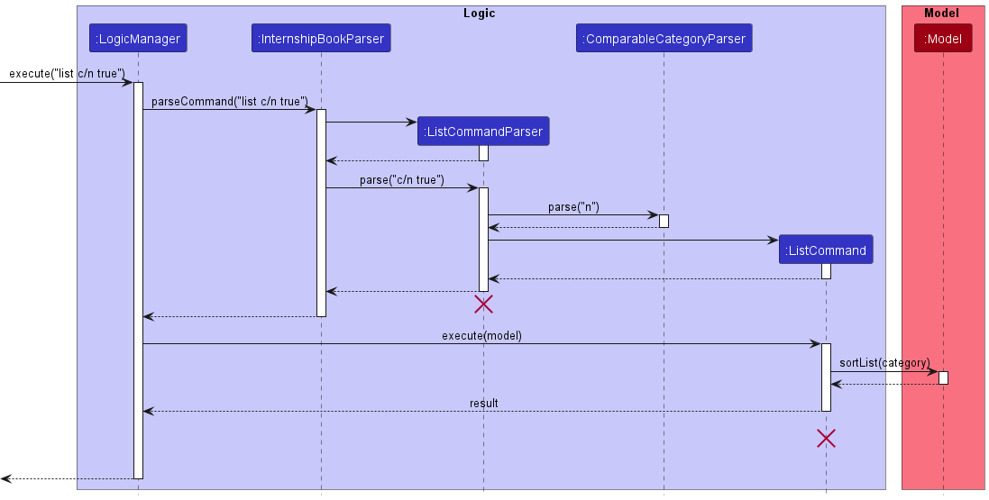 ListSequenceDiagram