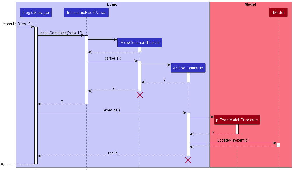 ViewSequenceDiagram